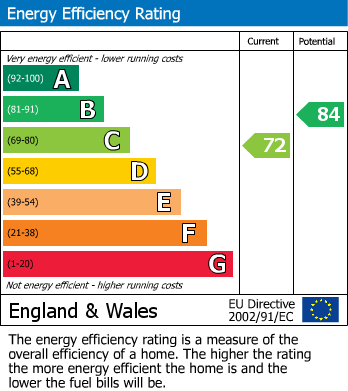 EPC Graph for Woking Road, Cheadle Hulme, SK8