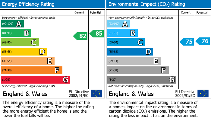 EPC Graph for Station Approach, Cheadle Hulme, SK8