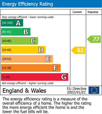 EPC Graph for Ack Lane East, Bramhall, SK7