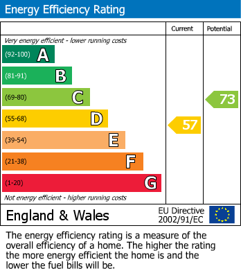 EPC Graph for Grange Road, Bramhall, SK7