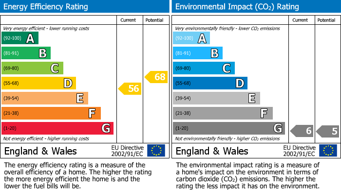 EPC Graph for Ashfield Road, Stockport, SK3