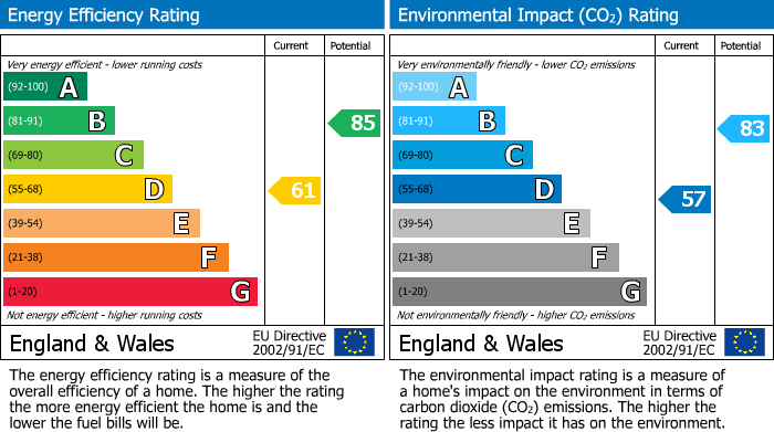 EPC Graph for Chester Road, Woodford, SK7