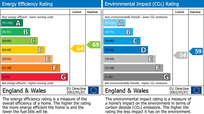EPC Graph for Hill Top Avenue, Cheadle Hulme, SK8