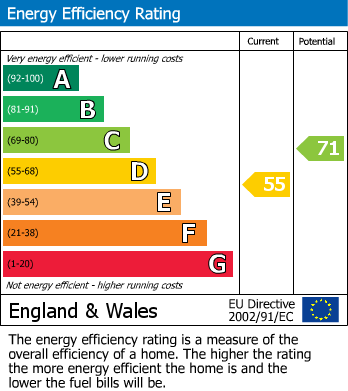 EPC Graph for Beech Road, Stockport, SK3