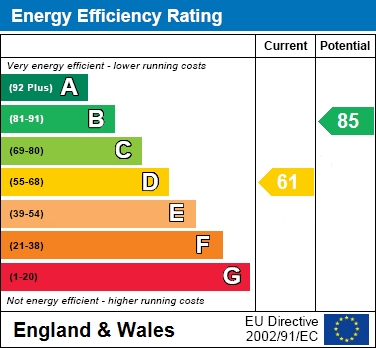 EPC Graph for Chester Road, Woodford, SK7 1PR