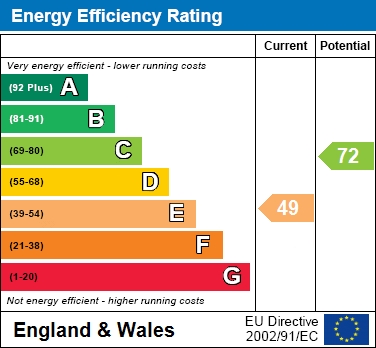 EPC Graph for Bramhall Park Road, Bramhall