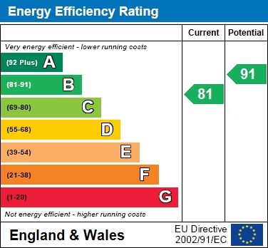 EPC Graph for Vernon Close, Cheadle Hulme