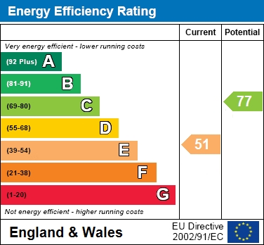 EPC Graph for Dairyground Road, Bramhall