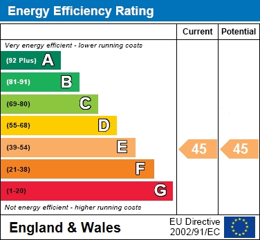 EPC Graph for South View House, Palmerston Street, Bollington, SK10 5PW