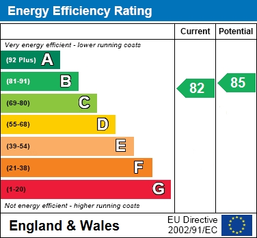 EPC Graph for Dutton Court, Cheadle Hulme, SK8 5BF