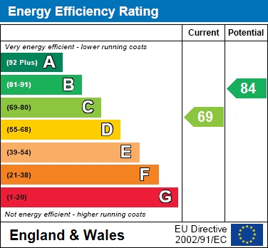 EPC Graph for Almond Tree Road, Cheadle Hulme, SK8 6HW