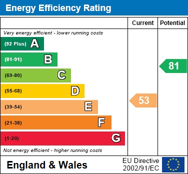 EPC Graph for Ashley Drive, Bramhall, SK7 1EP