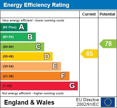 EPC Graph for Newquay Drive, Bramhall, SK7 2HT