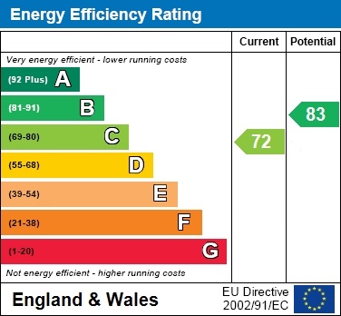 EPC Graph for Lord Street, Bollington, SK10 5BN